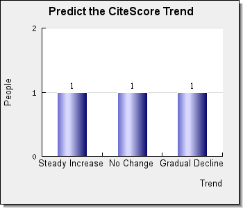 Journal of Research on Technology in Education